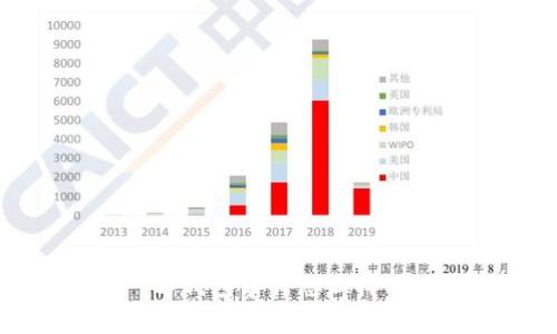 TP钱包事件最新进展：解读事件背景、调查结果和未来展望

关键词：TP钱包事件, 事件进展, 调查结果, 未来展望

问题1：TP钱包事件的背景是什么？
问题2：针对TP钱包事件的调查结果是什么？
问题3：该事件对用户和平台的影响是什么？
问题4：未来，TP钱包将如何改善安全性？
问题5：用户应该如何保护自己的资金安全？

问题1：TP钱包事件的背景是什么？
TP钱包是一款知名的数字货币钱包应用，在某一时间发生了安全漏洞导致用户资金被盗。事件引起了广泛关注，并引发了一系列的讨论和调查。
事件的背景可以追溯到某一日期，当时部分TP钱包用户发现他们的资金被转出，并且怀疑是由于钱包存在安全漏洞所导致。这一情况迅速传播开来，引起了更多用户和媒体的关注。

问题2：针对TP钱包事件的调查结果是什么？
经过调查，相关安全专家和团队发现TP钱包确实存在严重的安全漏洞，黑客利用该漏洞成功盗取了大量用户资金。调查结果显示，该漏洞由于开发团队的疏忽和不严谨导致，一些基本的安全措施没有得到有效实施。
调查还揭示了针对该漏洞的攻击方式和黑客的技术手段。这些信息对于进一步加强安全措施和避免类似事件再次发生起到了重要作用。

问题3：该事件对用户和平台的影响是什么？
TP钱包事件对用户造成了严重的财产损失和信任危机。一些用户失去了他们的数字资产，导致经济损失和心理压力。同时，这个事件也对TP钱包的声誉产生了负面影响，用户对其安全性和可靠性产生了疑虑。
平台方面，事件公开后引发了用户的不满和投诉。他们要求平台提供更安全的环境和更强的保障措施。同时，事件也对TP钱包的竞争力和市场地位带来了一定挑战。

问题4：未来，TP钱包将如何改善安全性？
作为对事件的应对和改进措施，TP钱包团队承认并重视该事件带来的教训，并立即采取行动。首先，他们将加强安全团队，并招聘更多的安全专家，对钱包进行全面的审查和测试。
其次，TP钱包承诺将加强用户资金的保护措施，包括实施多重认证、加密技术、风险监控系统等。他们计划投入更多资源，提高安全性和稳定性。

问题5：用户应该如何保护自己的资金安全？
为了避免类似事件的再次发生，用户在使用TP钱包及其他数字货币钱包时需要注意以下几点：
ol
li选择可信赖的钱包应用，选择那些拥有良好声誉和经过严格测试的钱包。/li
li启用额外的安全功能，如两步验证等，增加账户的安全性。/li
li定期备份您的钱包，确保在遭遇安全问题时能够恢复资金。/li
li谨慎对待钱包的访问权限请求，避免给不可信的应用或网站授权访问权限。/li
li保持关注安全新闻和更新，及时了解钱包应用的安全性和事件进展。/li
/ol

通过以上措施，用户可以最大限度地保护自己的数字资产安全。

以上是关于TP钱包事件的最新进展、问题的讨论和解答，详细介绍了事件的背景、调查结果以及对用户和平台的影响。同时，提供了改善安全性的方法和用户保护自身资金安全的建议。