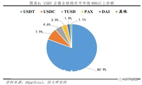 如何在法国安全持有加密货币