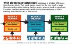 TP钱包找不到Dapp？这可能是你需要解决的问题