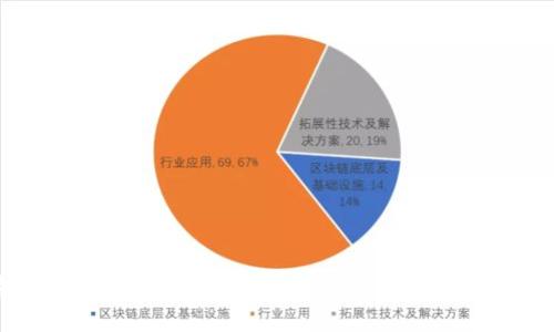 加密货币问价：什么是加密货币的价格？如何预测其走势？