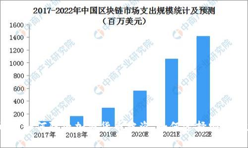 什么是加密货币票，如何防止加密货币被盗，如何选择安全的加密货币交易所