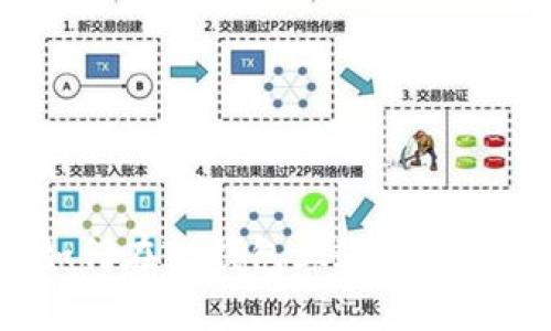 如何在TP钱包上进行捐赠？