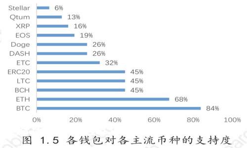 如何使用TP钱包在币安交易链上进行买卖？