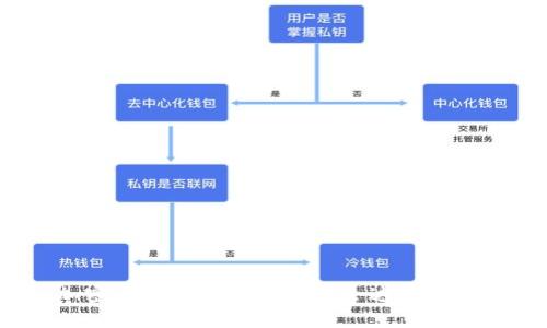 加密货币未来市值究竟会达到多少？