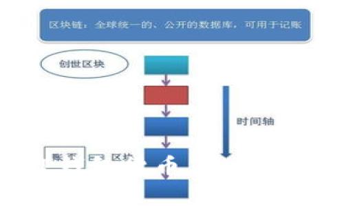 在哪里购买TP钱包货币，TP钱包相关问题解析