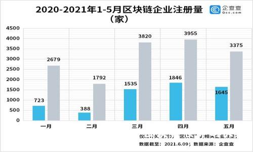 加密货币软件源码，开启区块链世界的大门