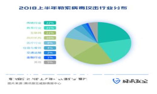 TP钱包如何添加luna？