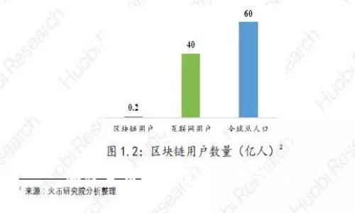 加密货币资产遗失怎样找回