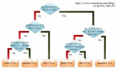 加密货币崛起: 电脑图片解读加密货币