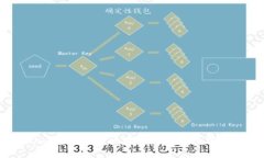 加密货币编程入门：从介绍区块链到实现数字货