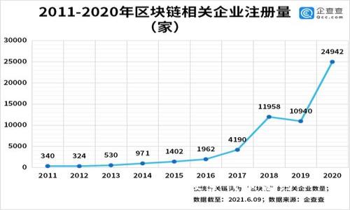 如何在TP钱包中搜索代币合约