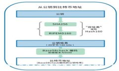 2017年最值得关注的加密货币种类及价格走势分析