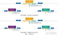 为什么加密货币频繁卖币？如何理性操作？