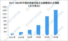 2021年加密货币价格走势预测：将比特币、以太坊