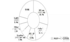 为什么查不到火币代币TokenPocket？