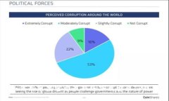 如何用苹果官方最新版下载安装TP钱包