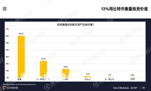 货币加密市场操作，从入门到精通