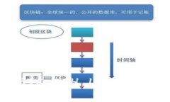 加密货币简写大全，BTC ETH LTC等常见代币的含义和