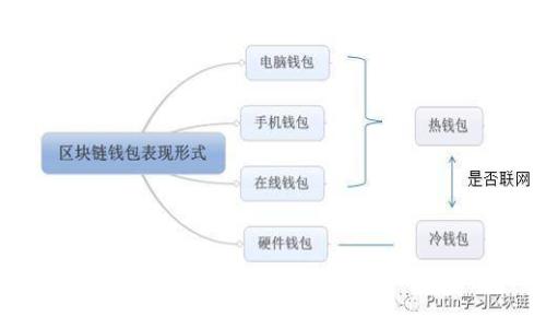 暴涨的虚拟加密货币：是什么，怎么赚，是否可靠，如何风险控制？