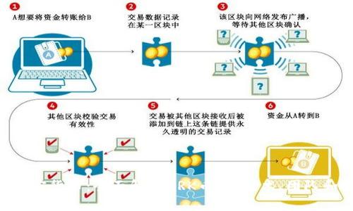 详解ARK加密货币：全面解析ARK币价、技术、团队和投资前景