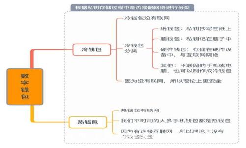 挖矿应该用TP钱包还是小狐狸钱包？