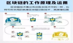 探索美国加密货币行业及其发展前景