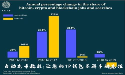 自动充币教程：让您的TP钱包不再手动充值