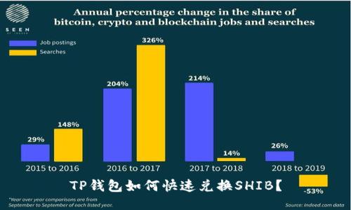 TP钱包如何快速兑换SHIB？