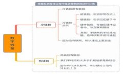 TP钱包SHIB地址：如何获取并保存TP钱包SHIB代币的