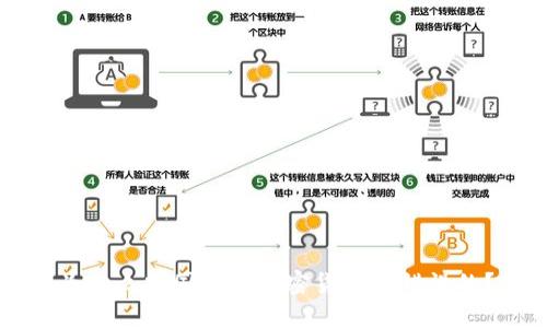 为什么中国打击加密货币是错误的？