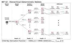 CROS加密货币- 一种快速、安全和便利的数字货币