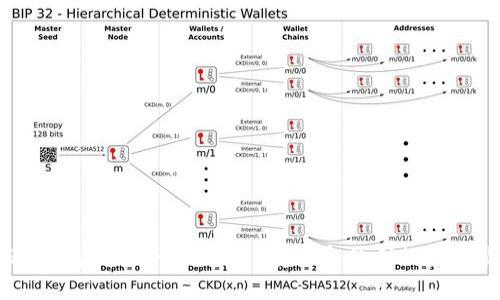 CROS加密货币- 一种快速、安全和便利的数字货币 