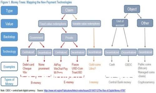 TP钱包和imToken钱包：比较和选择