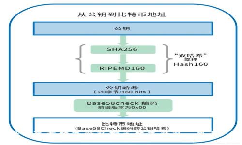 哪些数字钱包比较可靠？4个可靠数字钱包推荐数字钱包, 可靠, 安全, 推荐/guanjianci