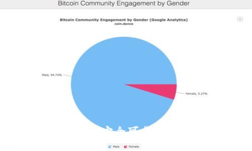 如何制作一个安全可靠的比特币钱包