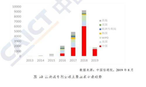 常用的USDT钱包有哪些银行？银行提供的USDT钱包有什么优缺点？