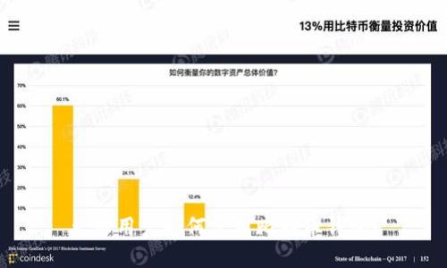 大陆用户如何使用比特币钱包？