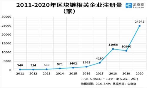 加密币钱包丢失怎么办？重要提示和详细解决方案