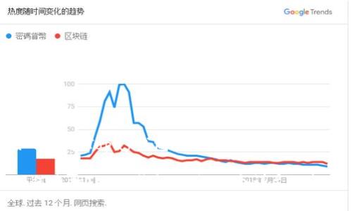 如何查找Topay钱包地址：一个详尽的指南

如何查找Topay钱包地址：一个详尽的指南