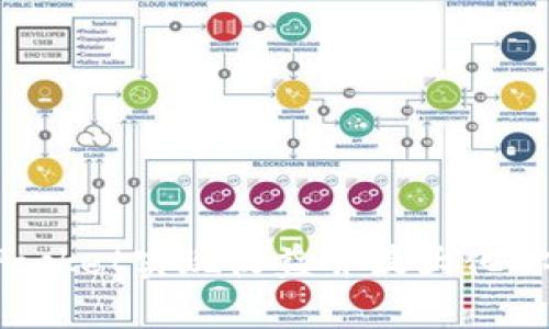 如何通过TokenPocket实现收益并最大化你的数字资产价值