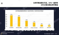 小狐狸钱包：安全数字资产的理想选择