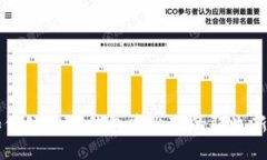 如何处理TP钱包中出现的陌生新币