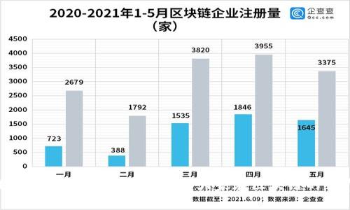 如何通过TP钱包快速搜索和管理区块链合约

关键词：TP钱包, 合约搜索, 区块链管理

随着区块链技术的普及，越来越多的用户开始接触和使用数字资产钱包。在众多数字货币钱包中，TP钱包以其安全性和便捷性受到了用户的广泛欢迎。TP钱包不仅支持多种数字货币的存储和交易，还支持去中心化应用（DApp）的使用。本文将深入探讨如何通过TP钱包快速搜索和管理区块链合约，帮助用户更高效地操作区块链资产。

一、什么是TP钱包？
TP钱包是一款多功能的数字货币钱包应用，支持以太坊、比特币等主流区块链资产的存储与管理。用户可以使用TP钱包进行数字资产的接收、发送、交易及合约的互动。TP钱包界面简洁，易于使用，非常适合区块链新手和资深用户。TP钱包还具有去中心化功能，允许用户直接与区块链上的智能合约进行互动，而不需要依赖中心化的交易平台。

二、合约的概念与应用
在区块链中，合约是一种自动执行的协议，通常被称为智能合约。智能合约在满足特定条件的情况下，能够自动执行合约条款。它们被广泛用于去中心化金融（DeFi）、开源项目、NFT市场等领域。通过TP钱包进行合约操作，用户能够更方便地参与各类区块链项目，进行资产交换、收益农场等操作。

三、TP钱包中的合约搜索功能
TP钱包提供了合约搜索功能，使用户能够迅速找到自己需要操作的合约。用户只需在TP钱包的搜索框中输入合约地址或合约名称，即可找到相应的合约。此外，TP钱包还提供合约的基本信息，如合约创建者、交易记录、持有人等，方便用户对合约进行了解和判断。

四、如何通过TP钱包搜索合约？
以下是通过TP钱包搜索合约的具体步骤：
1. 打开TP钱包应用，确保已成功登录；
2. 在应用主页面找到搜索框，通常位于主页的上方；
3. 输入合约地址或合约名称，点击搜索；
4. 系统会自动查询并显示该合约的相关信息；
5. 用户可以点击查看合约的详细信息，包括交易记录和参与者列表等；
6. 若需与合约进行交互，如发送交易或参与投票，用户只需按照指示完成相关操作即可。

五、TP钱包合约管理的注意事项
在使用TP钱包进行合约操作时，用户需注意以下事项：
1. **确保合约的安全性**：在与合约进行交互前，务必确认合约的来源和安全性，避免遭遇诈骗合约；
2. **保存合约地址**：将自己的常用合约地址进行备份，避免丢失；
3. **了解合约机制**：在投资或参与合约前，需充分了解合约的运行机制及相关风险；
4. **注意费用**：在进行交易或调用合约时，需关注网络交易费用，避免因手续费过高导致损失；
5. **定期检查合约**：建议用户定期查看所持合约的运行情况和最新动态，及时调整投资策略。

六、常见问题解答
在使用TP钱包搜索合约时，用户可能会遇到一些常见问题，以下是五个相关问题及其详尽解答：

问题一：TP钱包支持哪些类型的合约？
TP钱包广泛支持多种类型的智能合约，主要包括基于以太坊的ERC-20、ERC-721等标准合约。这些合约通常用于支持不同的去中心化金融（DeFi）应用、非同质化代币（NFT）市场及其他区块链项目。用户在TP钱包中可以轻松查找并与这些合约进行交互。
除了常见的ERC合约，TP钱包还支持一些其他公共链上的合约，如TRC-20（基于波场TRON网络）合约等。用户可以根据自己的需求，通过输入特定的合约地址进行搜索和管理。这使得TP钱包在功能上具备了高度的灵活性，能够满足不同用户群的需求。

问题二：如何验证合约的可靠性？
在使用TP钱包进行合约操作时，用户需要确保合约的安全性与可靠性。验证合约可靠性的方法主要包括：
1. **检查合约地址**：确保输入的合约地址来源于可信渠道，如官方社区、GitHub等；
2. **审计报告**：通过阅读合约的审计报告，了解合约的设计和安全性。许多知名项目会发布合约审计报告，以证明其合约的安全性；
3. **社区反馈**：查找社区关于该合约的讨论和反馈，特别是用户的使用体验与问题；
4. **智能合约晶体检测**：使用一些在线工具，输入合约地址以检查合约的代码漏洞及潜在风险；
5. **小额验证**：在确认合约安全性之后，先通过小额资金进行测试交易，观察合约的执行状况；
总之，用户在与任何合约交互前，需保持警惕，确保合约的安全性，以保护自身资金的安全。

问题三：如果合约地址错误，会发生什么？
如果用户在TP钱包中输入的合约地址错误，可能会导致多种不良后果：
1. **无法查询合约信息**：钱包将无法找到匹配该地址的合约，导致用户无法获取该合约的相关信息；
2. **资金损失**：若用户错误地将资金发送到了无效或错误的合约地址，资金可能会永久丢失；
3. **时间浪费**：用户可能会花费不必要的时间去寻找和查询错误的合约地址，从而影响后续的合约操作；
为了避免以上情况，建议用户仔细核对合约地址，确保其来源的可靠性。在部分情况下，用户可以通过区块链浏览器确认合约的有效性。

问题四：如何找回被错误发送到合约的资金？
一旦用户将数字资产错误发送至合约地址，找回资金的难度通常较大，因为智能合约在大多数情况下是无法修改的。然而，用户可以尝试以下几种方法：
1. **联系合约开发者**：如果合约是有公开开发团队的项目，可以尝试联系他们，询问能否协助找回资金；
2. **查询合约结果**：通过区块链浏览器查看交易记录，确认资金是否真的无法找回；
3. **使用恢复工具**：一些专业的区块链技术公司可能提供恢复服务，用户需要支付一定费用来尝试找回资金；
4. **学习和注意**：在资产找回无望的情况下，用户应吸取教训，今后在进行复杂交易时要格外小心。

问题五：TP钱包安全吗？
TP钱包的安全性可视为相对较高，主要体现在以下几个方面：
1. **私钥管理**：TP钱包采用去中心化存储方案，用户的私钥不在服务器上保存，而是在本地生存，降低了私钥被盗的风险；
2. **多重签名**：TP钱包支持多重签名交易，用户可以设置多重身份验证，提高账户安全；
3. **实时监控**：TP钱包会对用户的交易进行实时监控，若发现异常行为，会及时向用户发出警示；
4. **定期更新**：开发方会定期推出安全补丁和更新，以防止潜在的漏洞被利用；
然而，并不能保证100%安全，用户在使用任何数字钱包时，也需养成良好的安全习惯，比如定期更换密码、使用双重验证、备份助记词等。

总之，通过TP钱包搜索和管理区块链合约是一个相对简单和方便的过程。然而，合约的有效性和安全性仍需用户高度关注。希望本文能为广大用户提供实用的指导和帮助，让大家在区块链的世界中更加游刃有余。