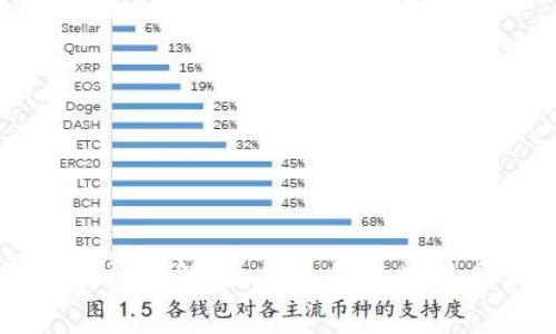 TP钱包转账手续费详解：如何更经济地进行加密货币交易
