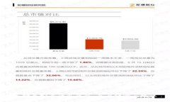 选择最安全的冷钱包：全面评测与建议