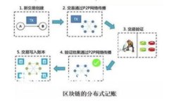 绝对零度冷钱包技术：确保数字资产安全的终极