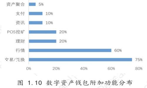 和关键词

冷钱包转账是否可追踪？一文揭示数字资产隐私真相