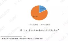 如何进行IM钱包安全自测，确保您的资产安全