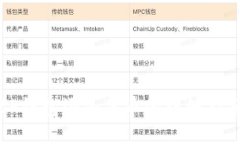 tP钱包添加代币的详细指南