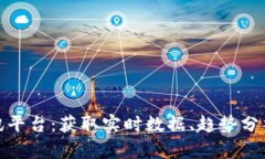 数字货币资讯平台：获取实时数据、趋势分析与